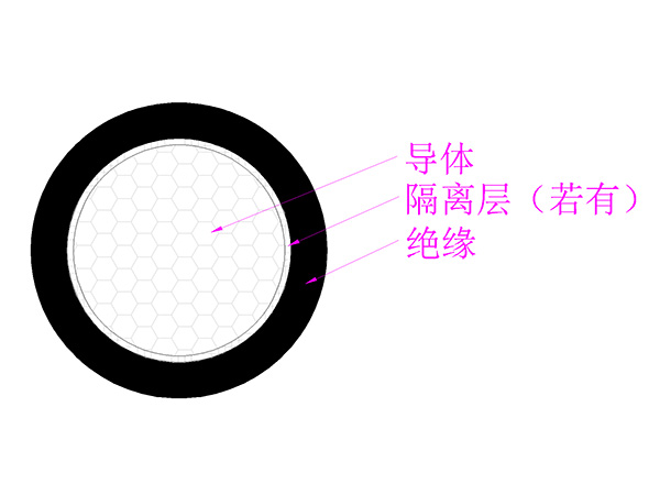 贝博平台：助力橡胶园区电能代替 为企业持续开展添动力